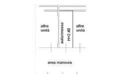 Aste giudiziarie immobiliari online - 2.0