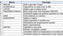 Aste giudiziarie mobiliari online - 7.0