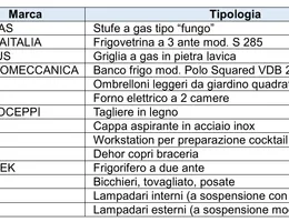 Aste giudiziarie mobiliari online - 2.0